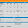 Ładowarka Victron Energy Skylla-TG 48/50 - tabela z parametrami