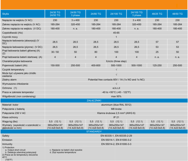 Ładowarka Victron Energy Skylla-TG 48/50 - tabela z parametrami